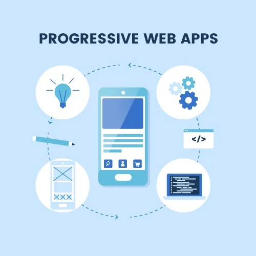 Progressive Web  Apps